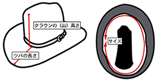 ハット
